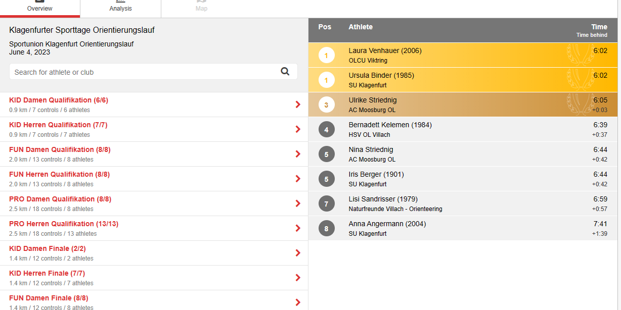 2023 06 04 Klgft ST PRO Damen Finale Ergebnis
